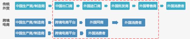 跨境电商存在的问题(跨境电商存在的问题论文)