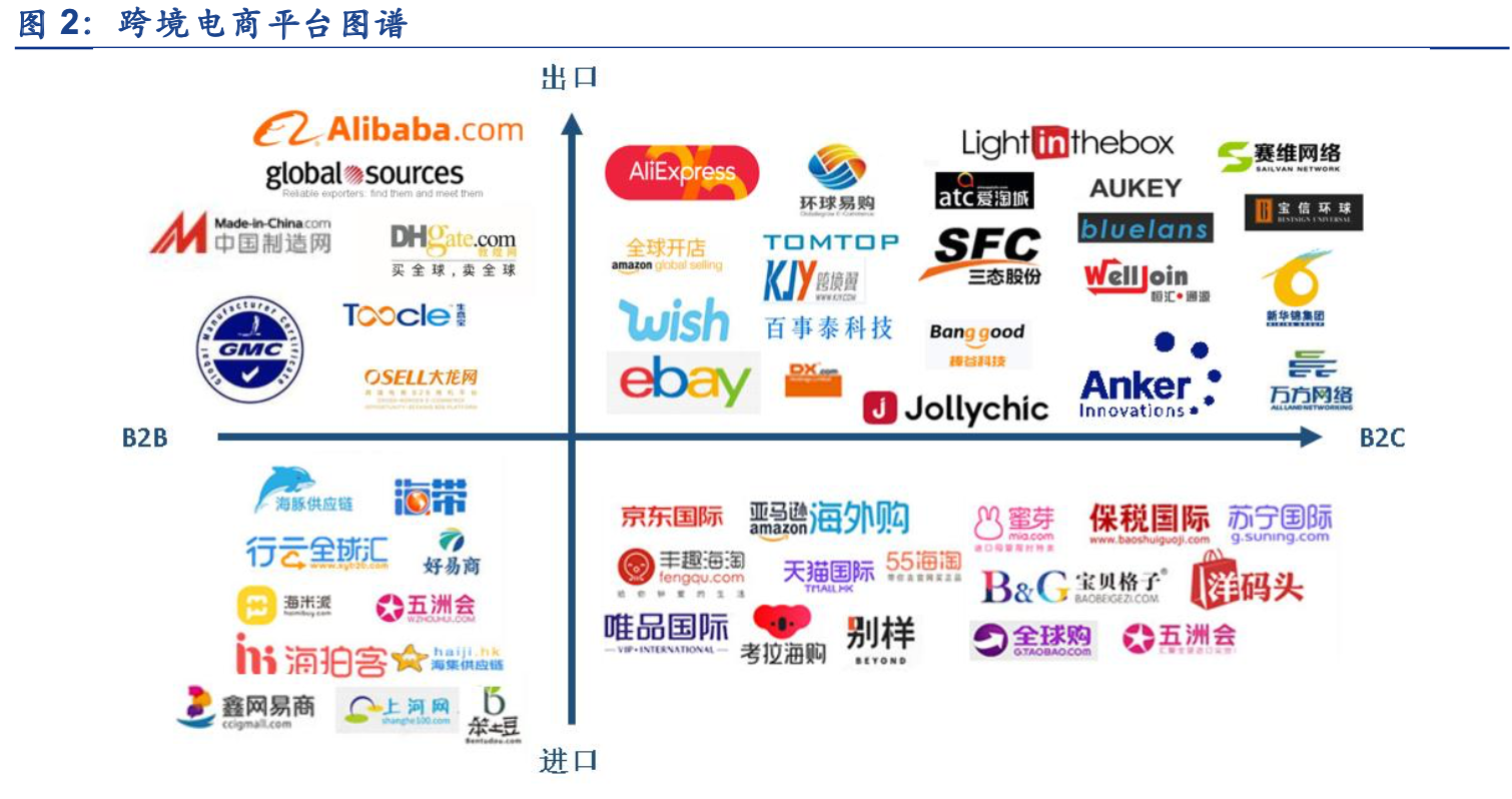 跨境电商存在的问题(跨境电商存在的问题论文)