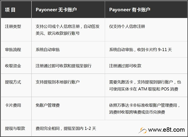 跨境电商怎么收款(跨境电商 收款方式)