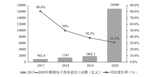 跨境电商挣钱吗(亚马逊跨境电商挣钱吗)