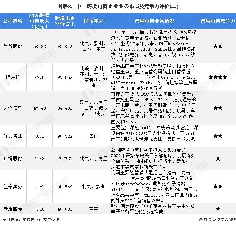 全国十大跨境电商排名(国内跨境电商公司排行榜) 全国十大跨境电商排名(国内跨境电商公司排行榜)