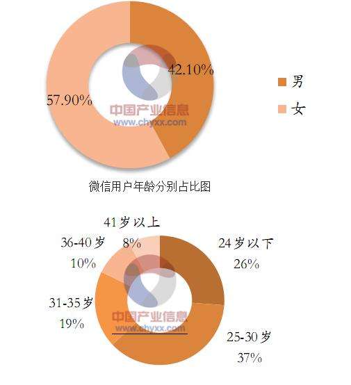 微商和电商的区别(微商和电商的区别在哪) 微商和电商的区别(微商和电商的区别在哪)