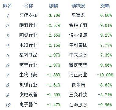 房产电商排名(房地产电商平台排名) 房产电商排名(房地产电商平台排名)