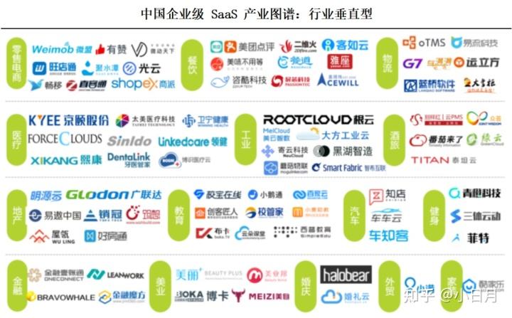 电商saas(电商SaaS服务商)