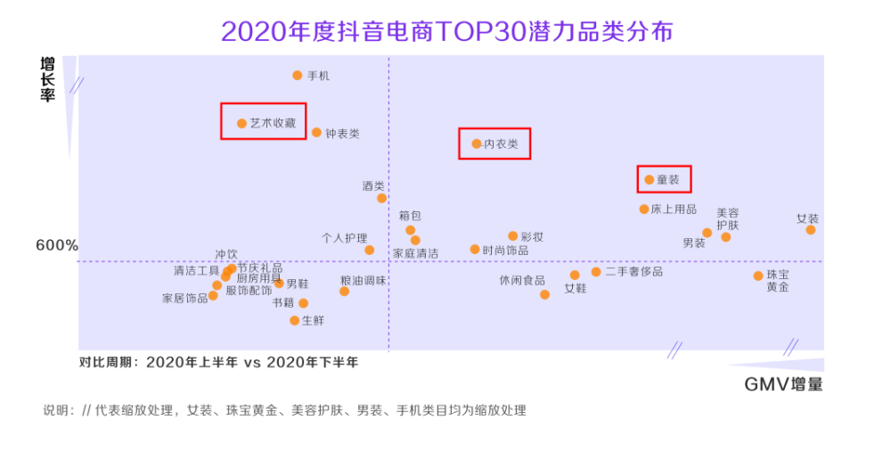 抖音电商是什么意思(抖音电商是什么意思,抖音如何做电商,抖音电商怎么弄) 抖音电商是什么意思(抖音电商是什么意思,抖音如何做电商,抖音电商怎么弄)