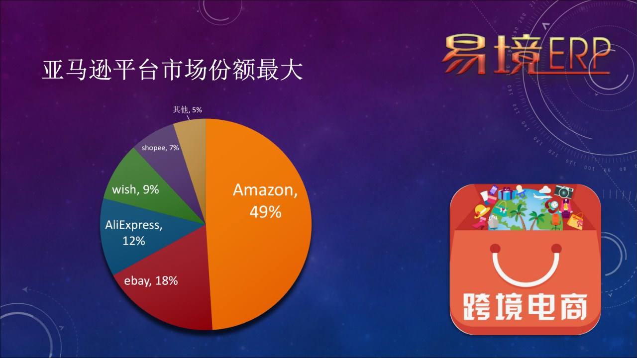 亚马逊电商平台(怎么加盟亚马逊电商平台)