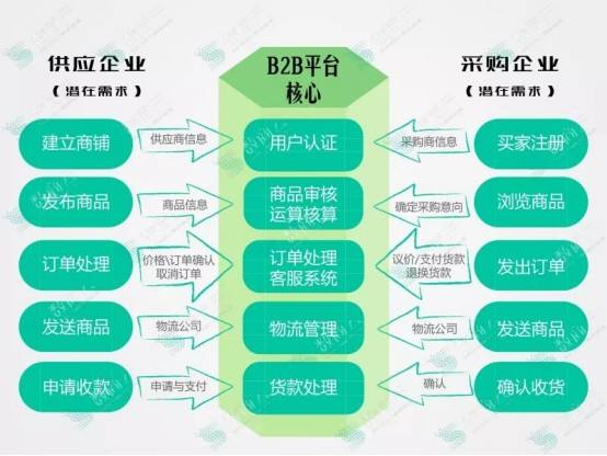 线上电商公司(线上电子商务平台有哪些) 线上电商公司(线上电子商务平台有哪些)