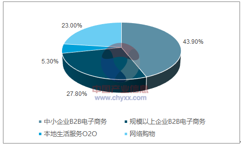 小电商市场现状(电商整体发展现状)