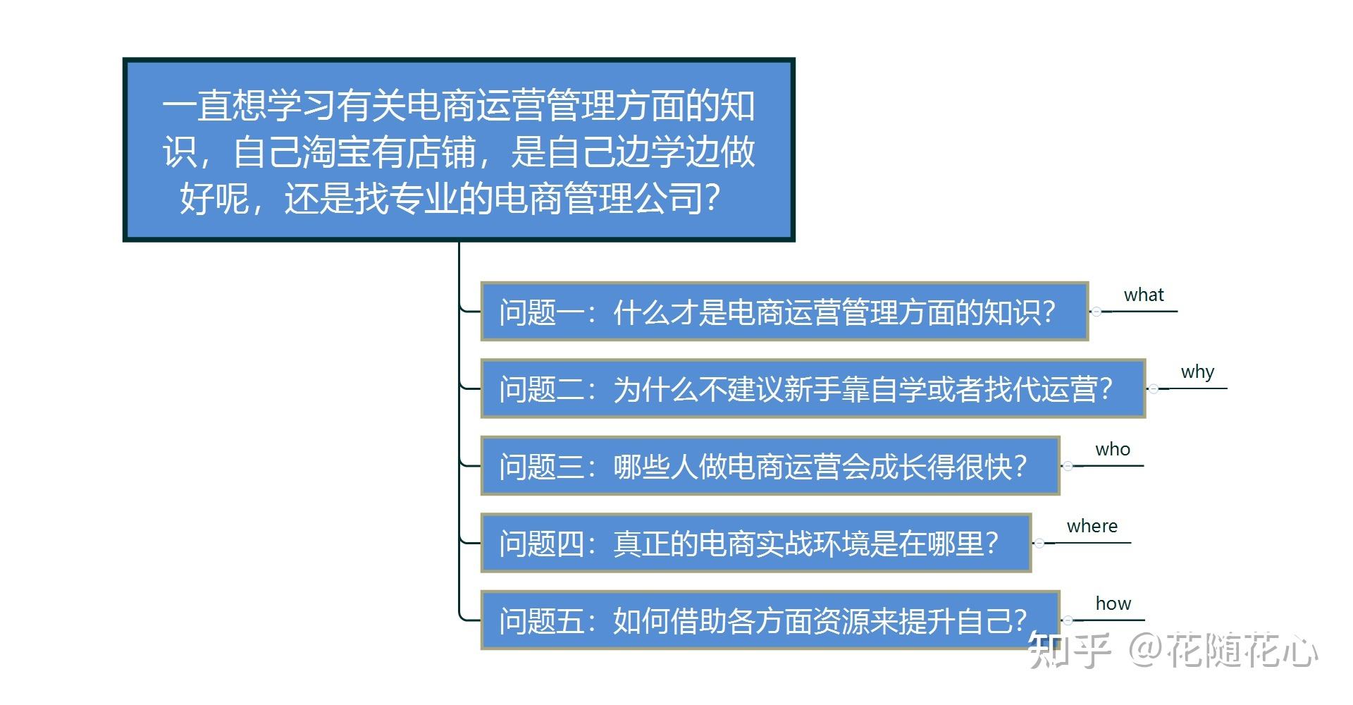 哪里学电商好(学电商哪个学校好) 哪里学电商好(学电商哪个学校好)