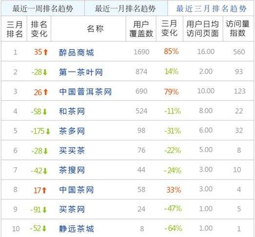 中国十大电商公司排行榜(中国电商排名前十名有哪些)