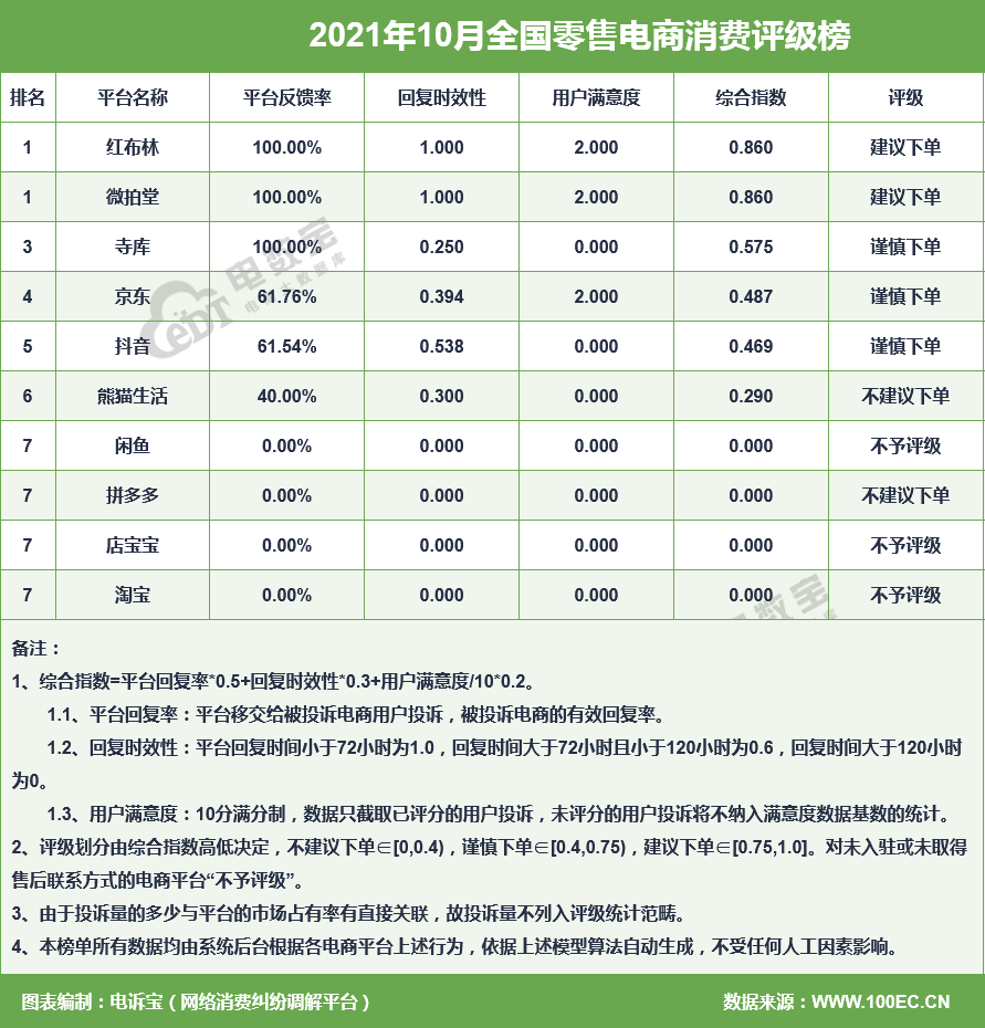 中国十大电商公司排行榜(中国电商排名前十名有哪些)