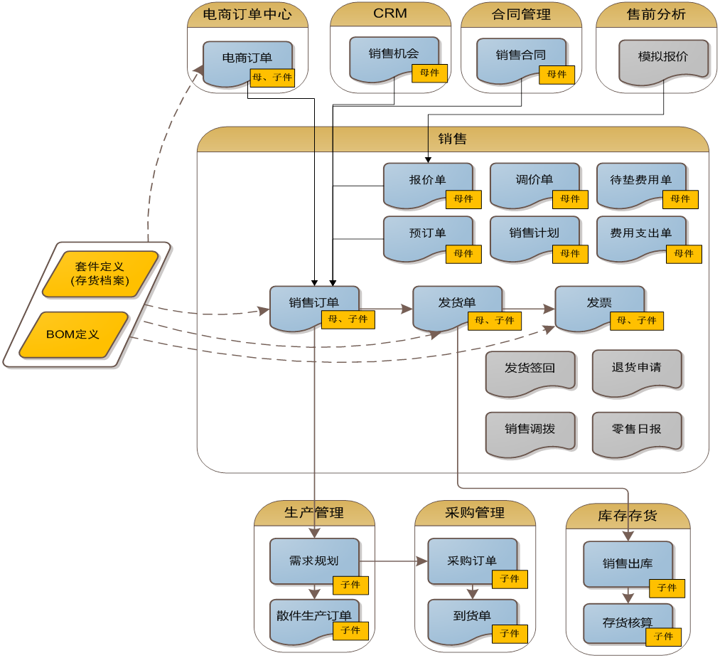 erp电商(电商erp软件)