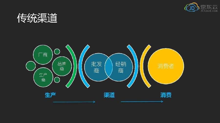 云电商(云电商是干什么的) 云电商(云电商是干什么的)