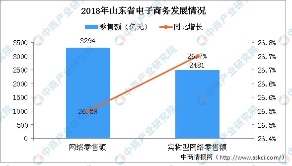 电商现状(社交电商现状)