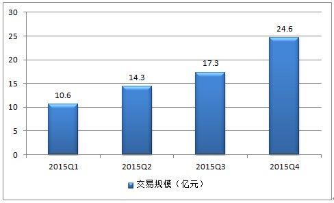 电商现状(社交电商现状)