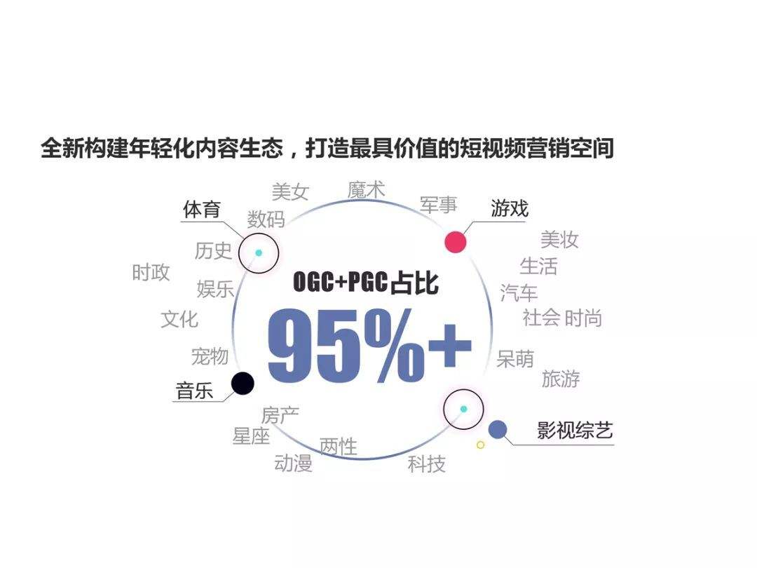 新媒体电商(传统电商转新媒体电商)