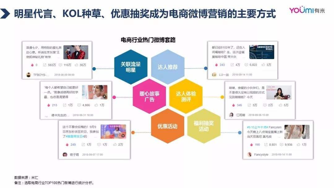 电商推广营销(电商营销推广的方式) 电商推广营销(电商营销推广的方式)