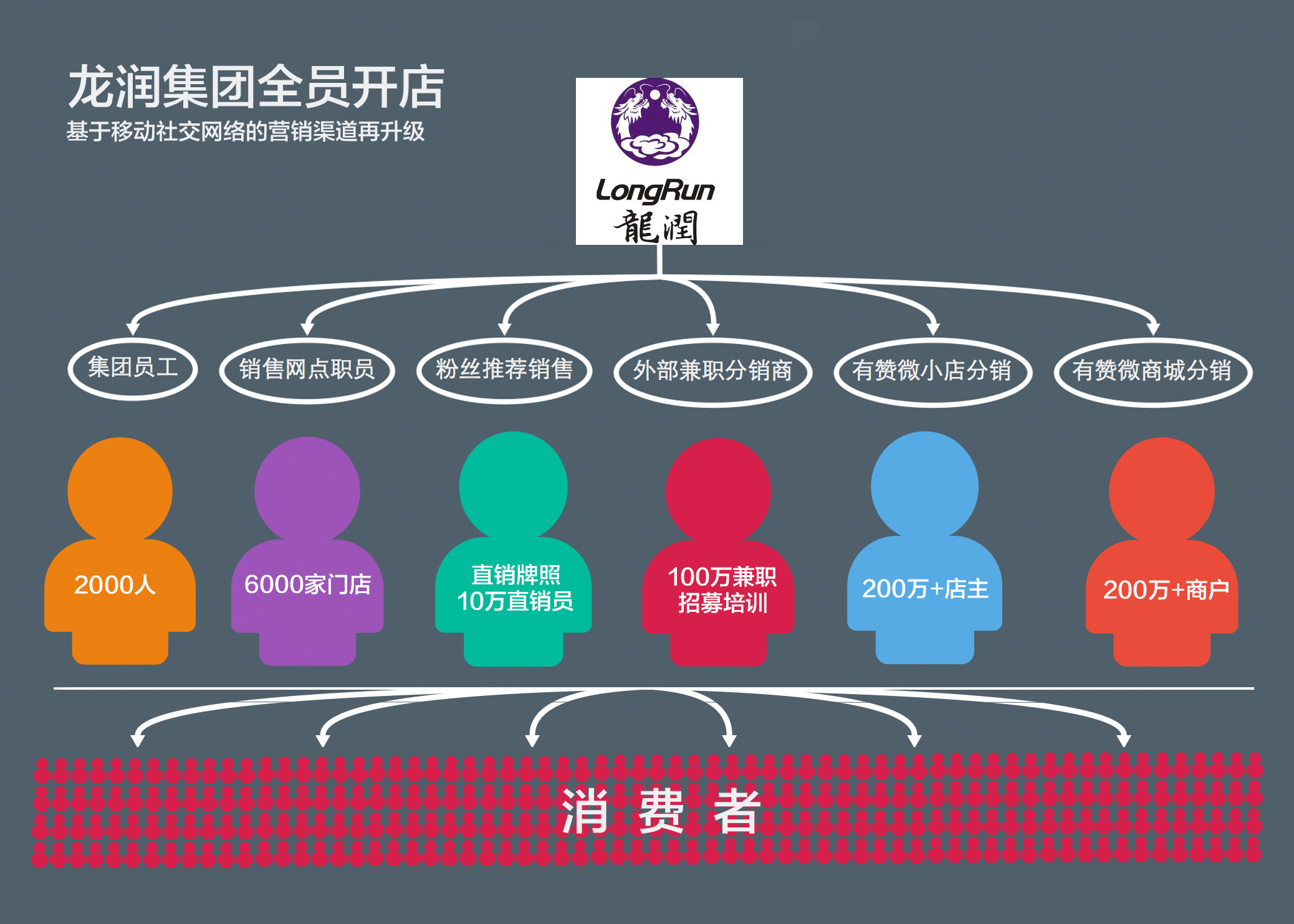 电商如何开店(做电商开店流程) 电商如何开店(做电商开店流程)