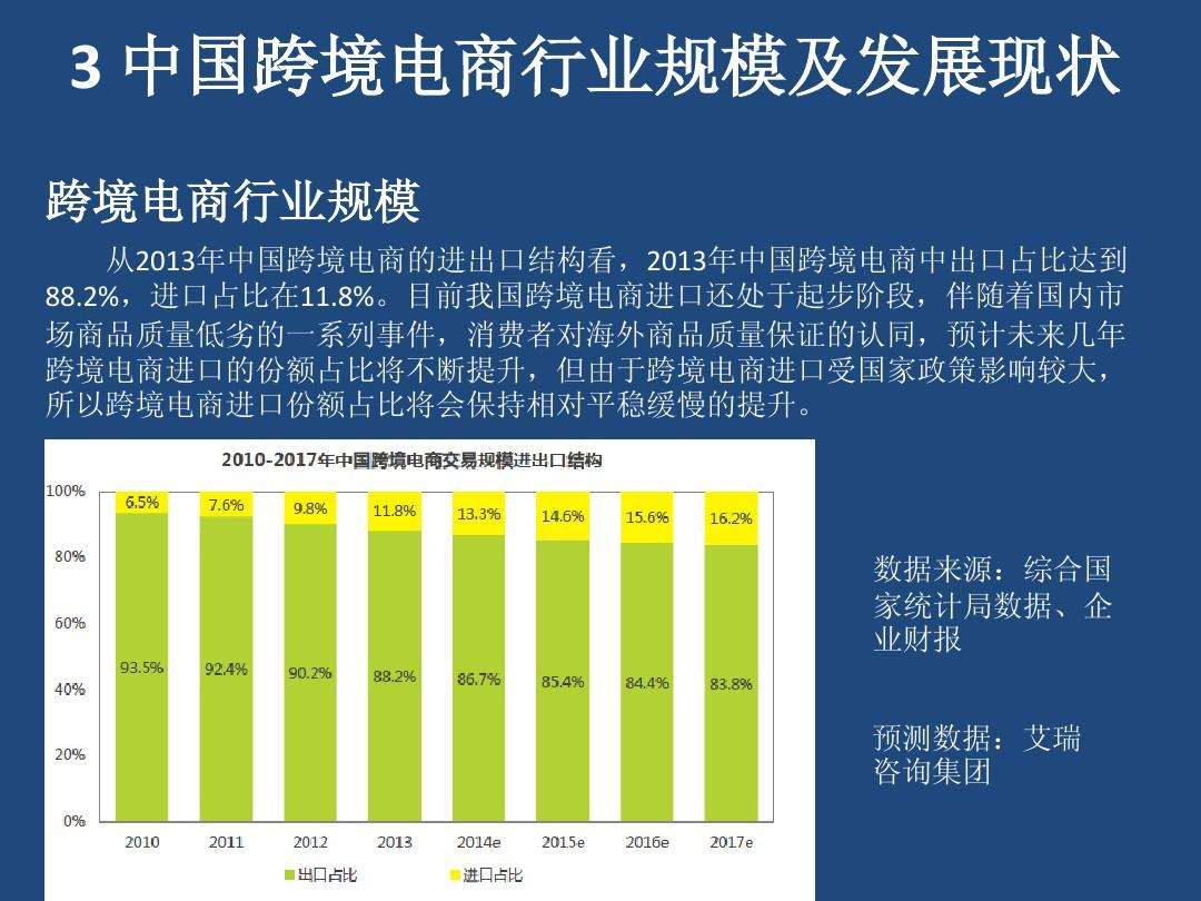 跨境电商的现状(跨境电商的现状英语作文)
