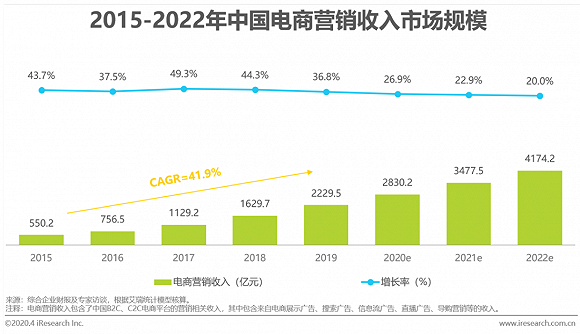 中国电商网(全国电商平台排名)