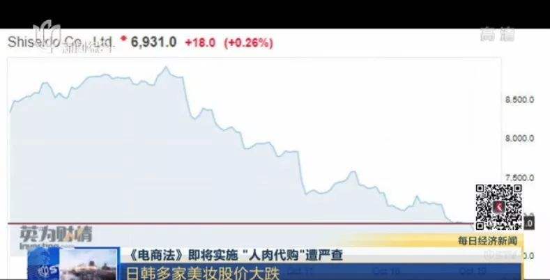 电商对人肉代购(人肉代购的东西是真的吗)