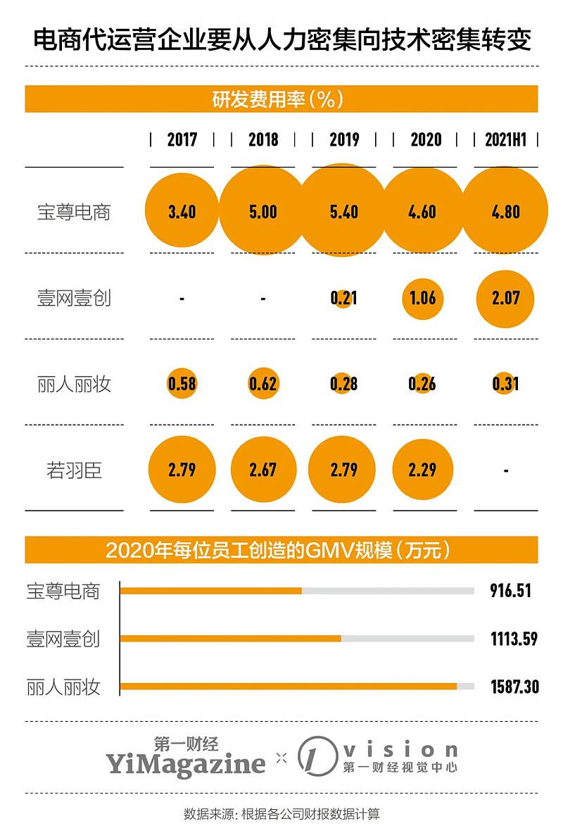 电商运营公司排名(长沙电商运营公司排名)