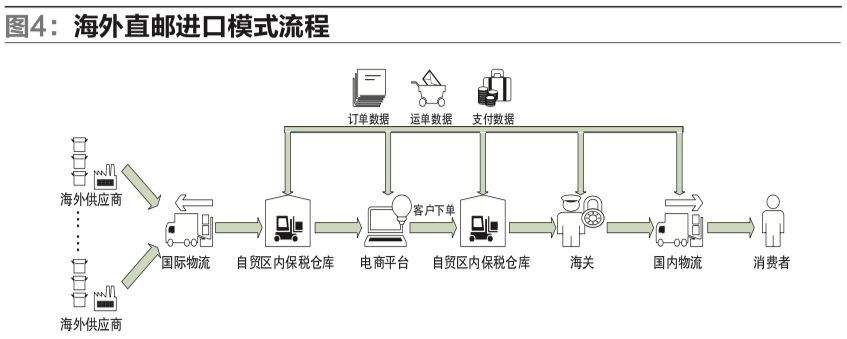 跨境电商运营模式(跨境电商运营模式论文)