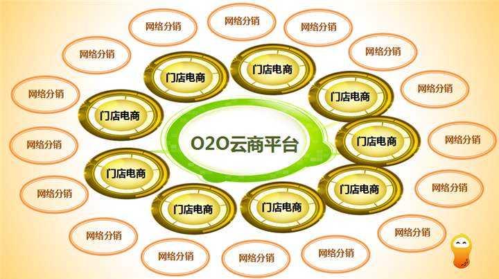 同城电商平台(同城电商平台怎么做) 同城电商平台(同城电商平台怎么做)