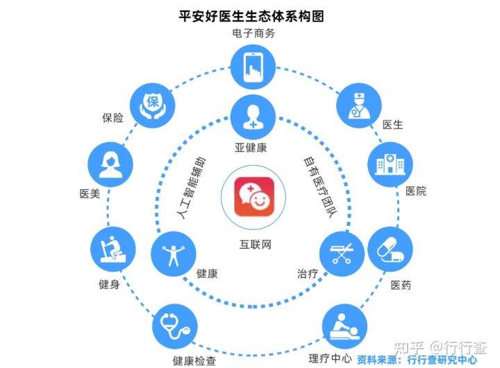 医药电商平台(医药电商平台有哪些)