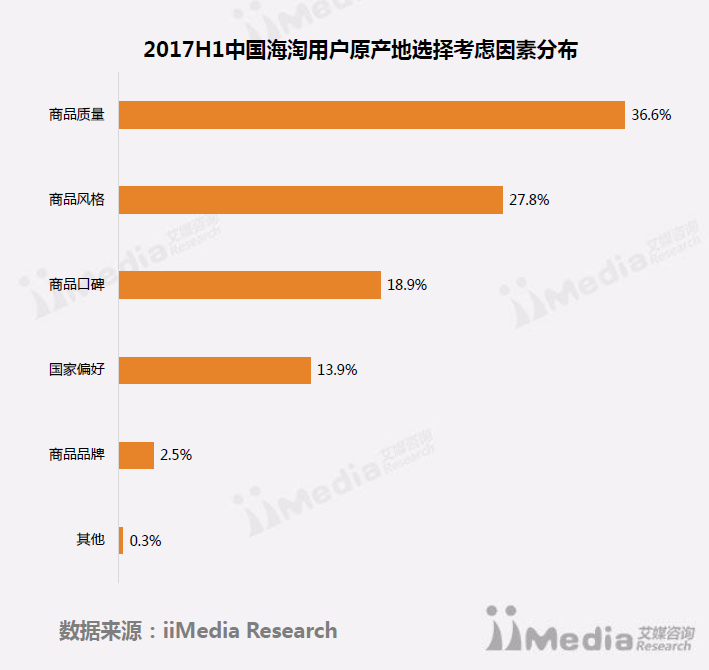 电商运营数据分析报告(电商运营数据分析报告格式)