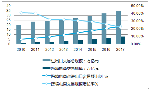 跨境电商采购(跨境电商采购工作内容)