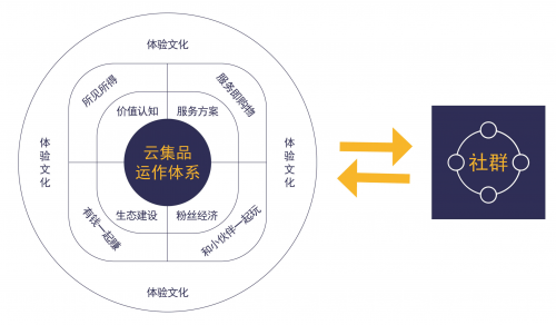 云集品跨境电商合法吗(云集是跨境电商平台吗?)