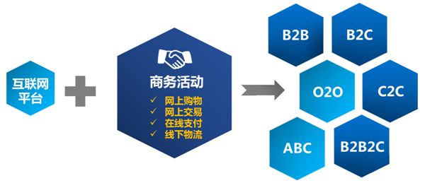 电商营销推广方法(电商怎么推广营销方案)