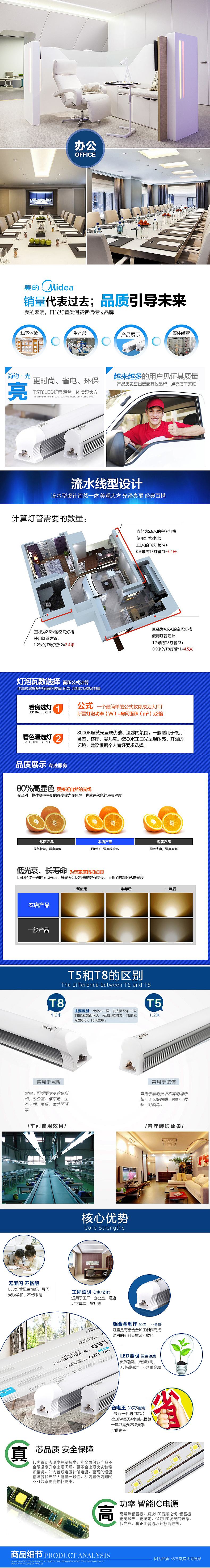 电商详情页尺寸(微商城详情页尺寸)