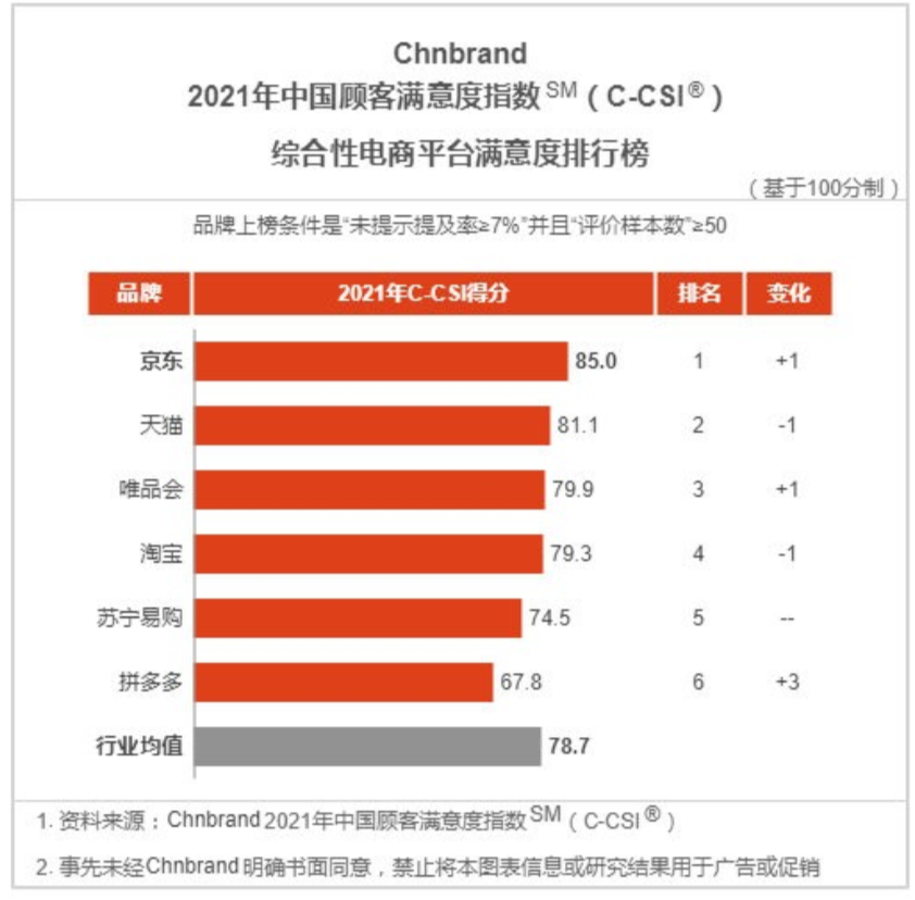 电商平台名称(电商平台名称大全简单大气)