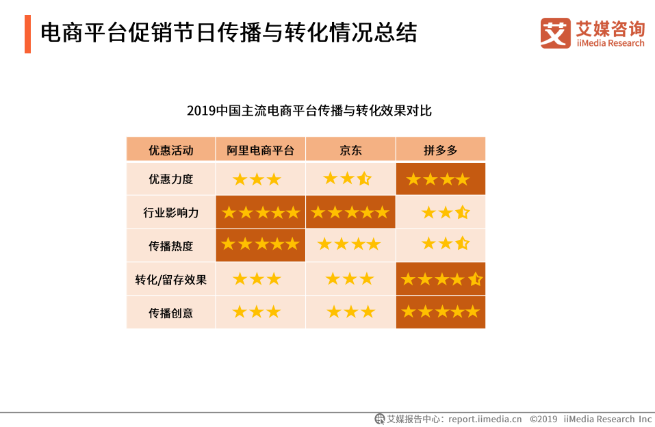 电商平台名称(电商平台名称大全简单大气)