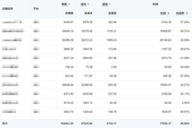 买房交5万电商费是什么(买房电商费是什么意思合法吗)