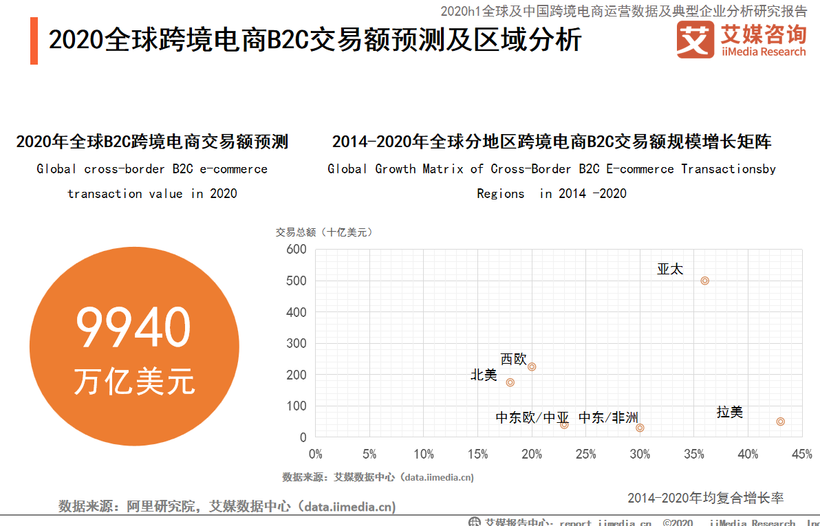 东南亚跨境电商怎么做(针对东南亚市场的跨境电商平台)