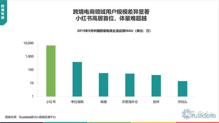 小红书电商模式分析(社交电商下小红书的盈利模式分析)