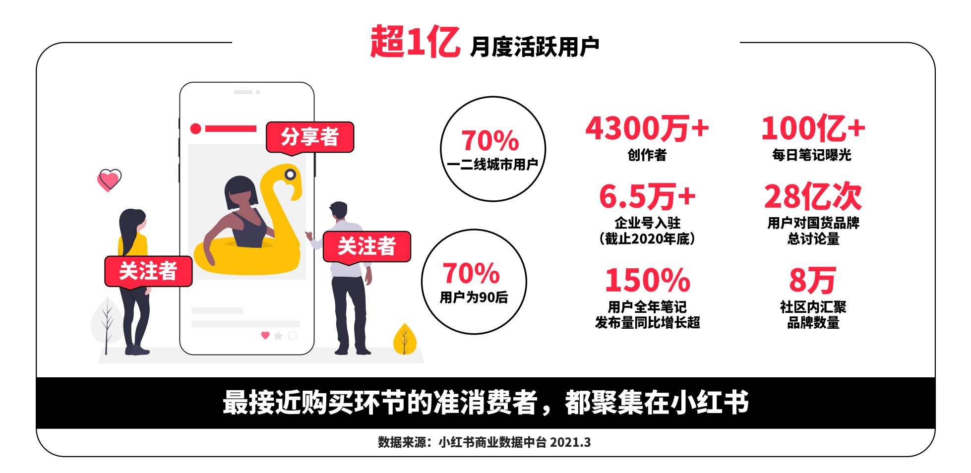 小红书电商模式分析(社交电商下小红书的盈利模式分析)