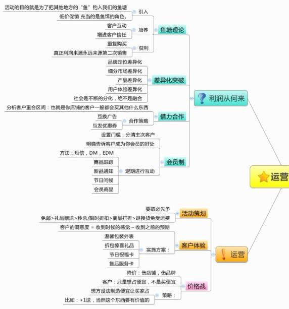 怎么做好电商运营(怎么学会做电商运营)