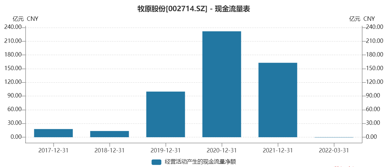 牧原电商平台(牧原供应商平台) 牧原电商平台(牧原供应商平台)
