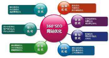 电商推广(电商怎么运营和推广) 电商推广(电商怎么运营和推广)