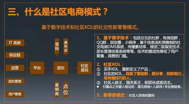 社区电商模式(社区电商模式视频) 社区电商模式(社区电商模式视频)