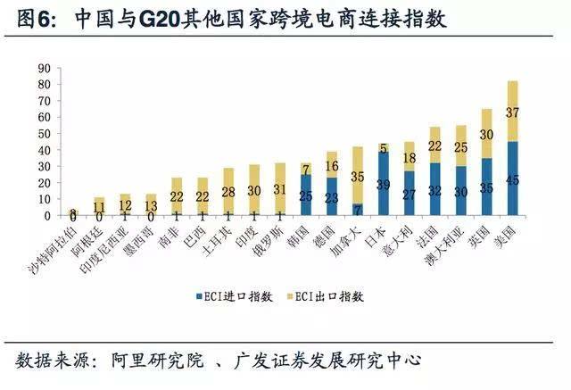 出口电商(出口电商做海外仓的最大风险) 出口电商(出口电商做海外仓的最大风险)