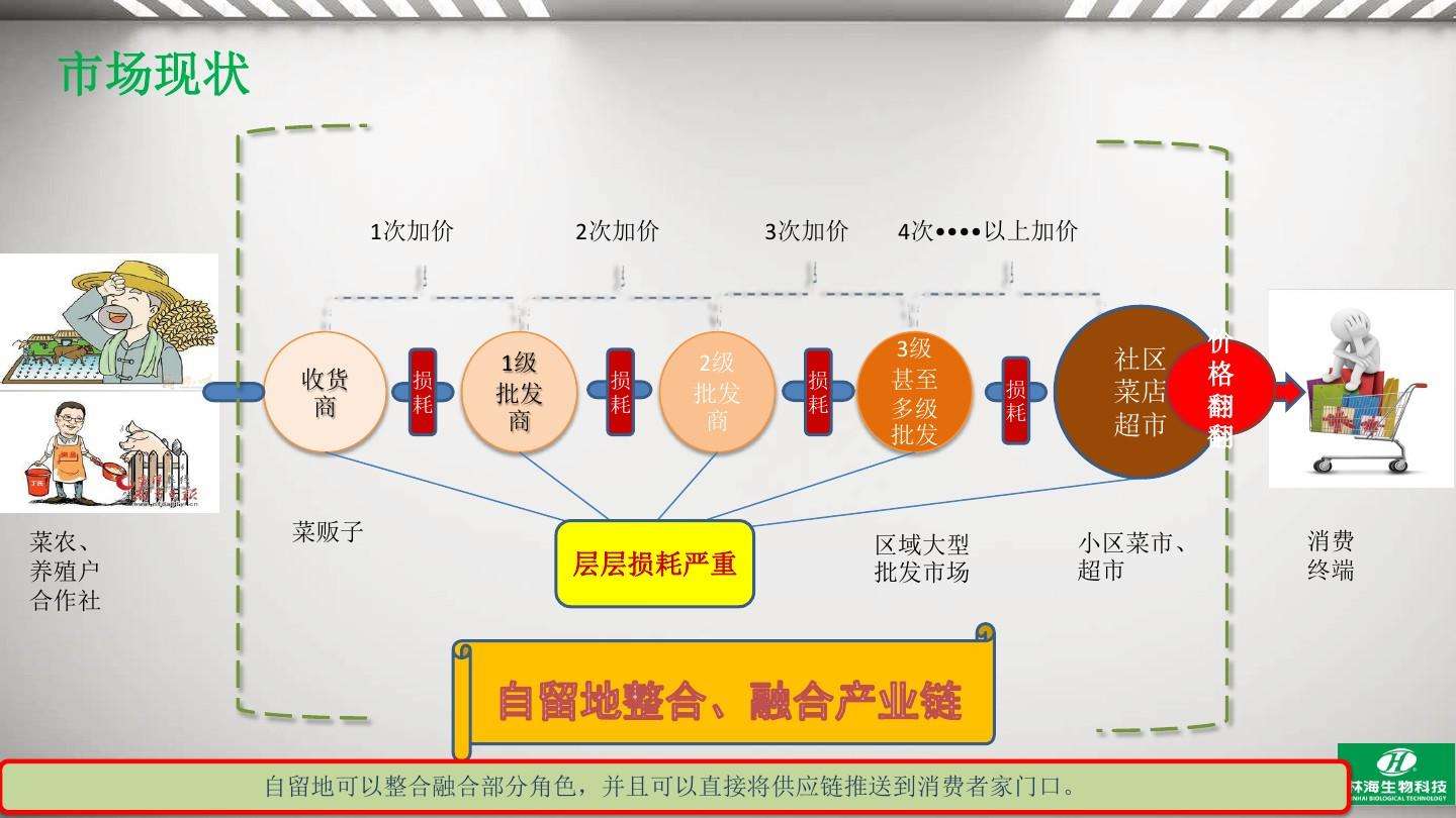 垂直电商平台(垂直电商平台集体死亡) 垂直电商平台(垂直电商平台集体死亡)