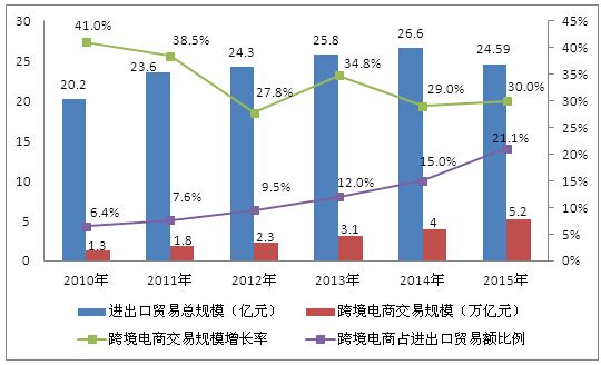 怎么做外贸电商(今年外贸电商生意如何)