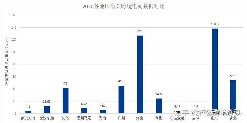 国内跨境电商平台(跨境电商服务平台有哪些)