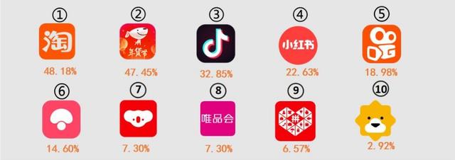 电商十大代运营 电商十大代运营