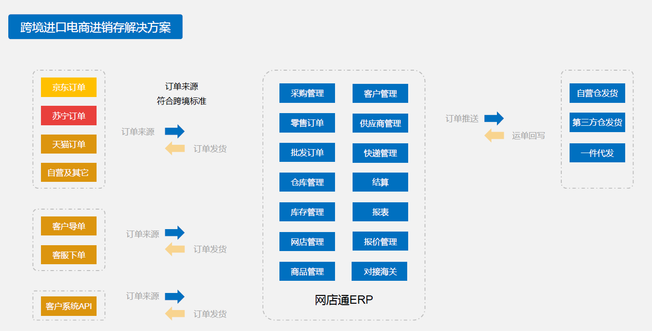 电商仓库工作流程(电商仓库工作流程哪个工资高 好做)